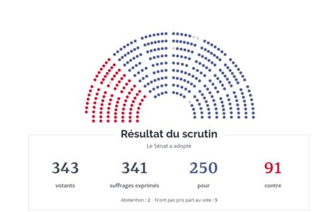 France Travail : le Sénat à l’offensive contre les droits des personnes privées d’emploi